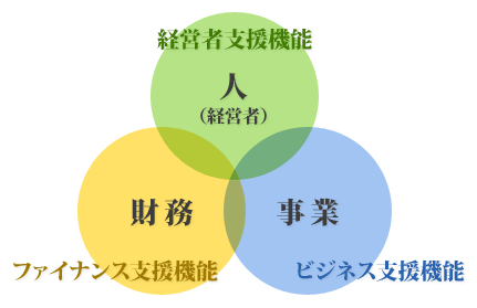 �����̃T�[�r�X�R���Z�v�g�C���[�W