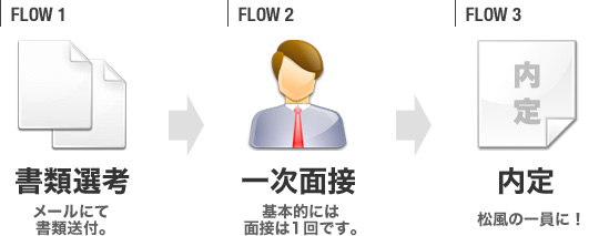 Flow1 ޑIl 
Flow2 ꎟʐځ 
Flow3 
